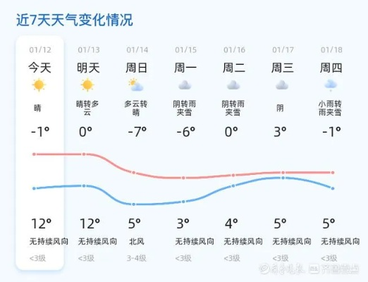 巨野天气预报15天（巨野天气预报15天准确）