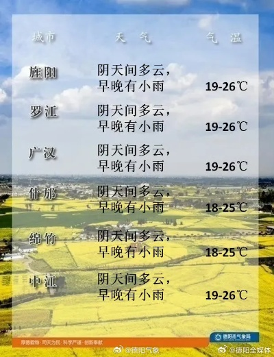 德阳天气预报（德阳天气预报7天准确）