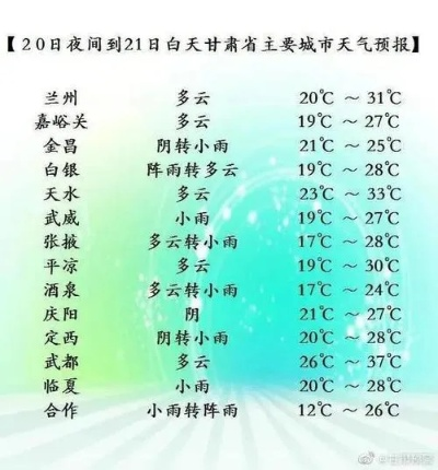 张掖天气预报（张掖天气预报15天）