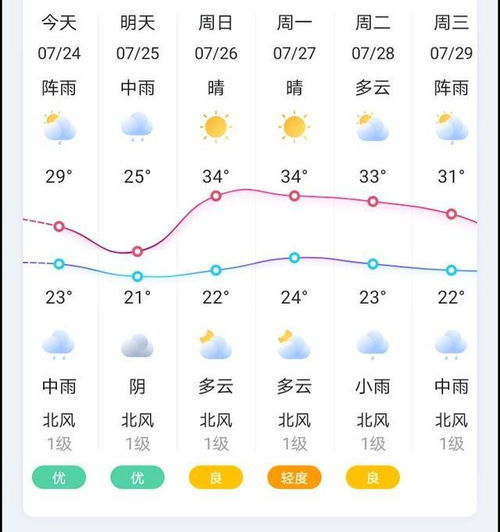 临安天气预报（临安天气预报30天准确率高）