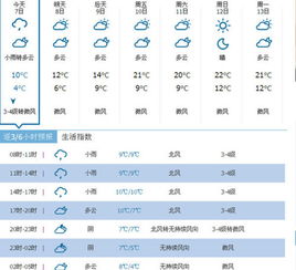 今天的天气情况（今天的天气情况如何）