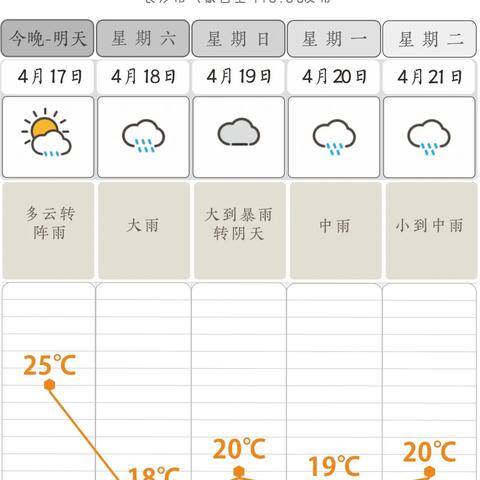 长沙天气预报30天（长沙天气预报30天查询一个月）