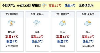 北京海淀天气（北京海淀天气预报）