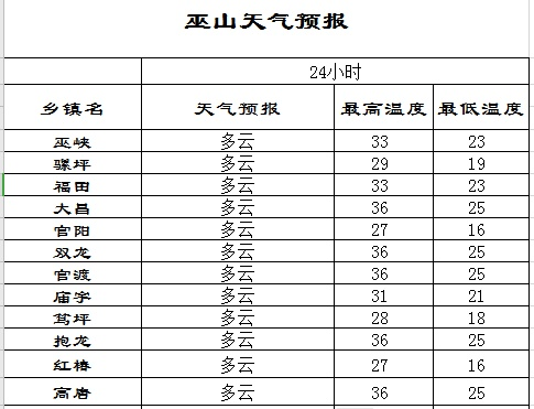 巫山天气预报（巫山天气预报15天最新消息）