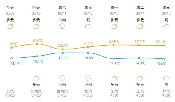 绍兴天气预报15天查询（绍兴天气预报15天查询免费）