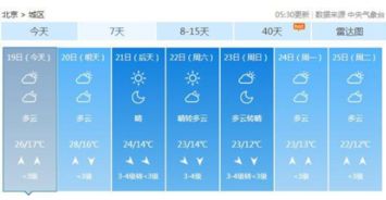 北京天气预报七天（北京天气预报七天之内）
