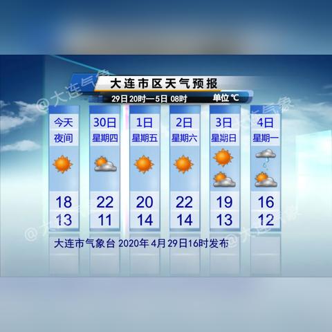 十五天气预报15天查询（大连十五天气预报15天查询）