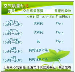 上海未来15天天气预报的简单介绍
