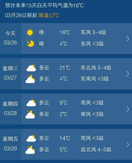 扬州天气预报15天查询（扬州天气预报15天查询结果）