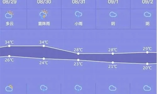 长兴天气预报7天(长兴天气预报7天准确一览) 长兴天气预报7天(长兴天气预报7天准确一览)