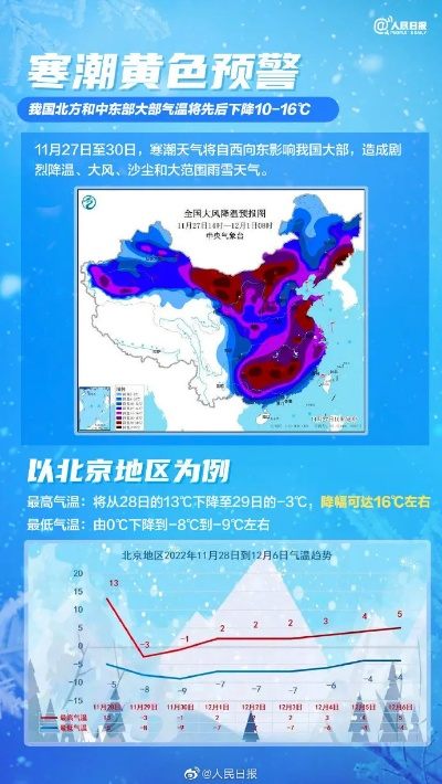 北京2025年下雪时间(北京2025年下雪时间是几号) 北京2025年下雪时间(北京2025年下雪时间是几号)