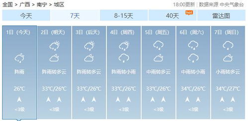 未来一周天气预报（未来一周天气预报 七天）