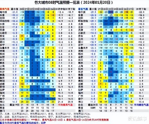 全国主要城市天气预报(全国主要城市天气预报背景音乐) 全国主要城市天气预报(全国主要城市天气预报背景音乐)