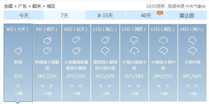 广州天气预报一周7天（广州天气预报一周7天10天15天一）