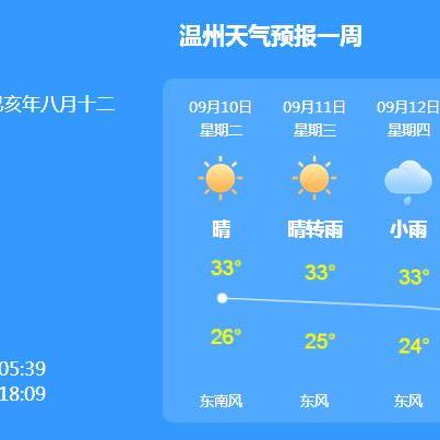 温州天气预报30天准确(温州天气预报30天准确查) 温州天气预报30天准确(温州天气预报30天准确查)