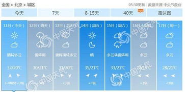 北京地区天气预报（北京地区天气预报是怎样的）