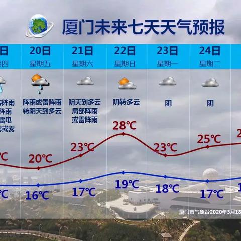 未来三个月天气预报查询(未来3个月气温走势) 未来三个月天气预报查询(未来3个月气温走势)