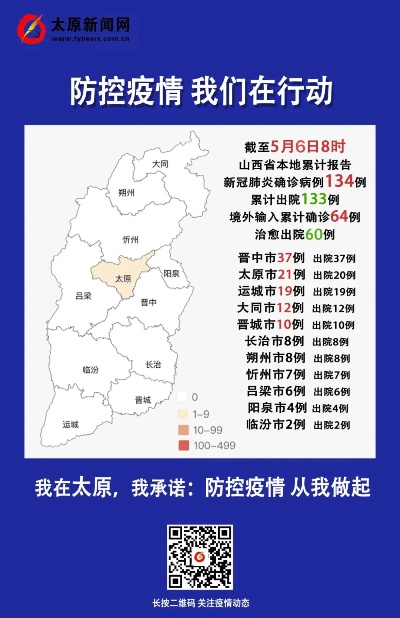 疫情最新消息今天山西（疫情最新数据消息山西）