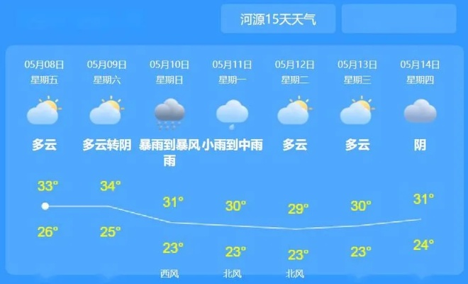 河源天气（河源天气龙川天气）