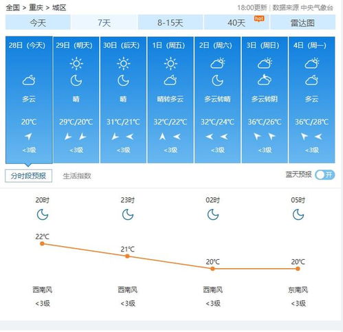 长寿天气预报（重庆天气预报）