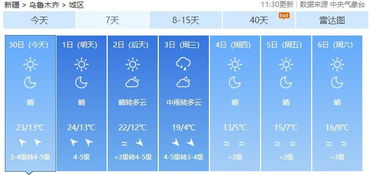 昌吉天气预报(石河子天气预报) 昌吉天气预报(石河子天气预报)