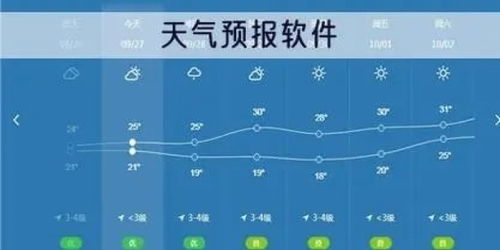 最新天气24小时预报（24小时时段天气预报）