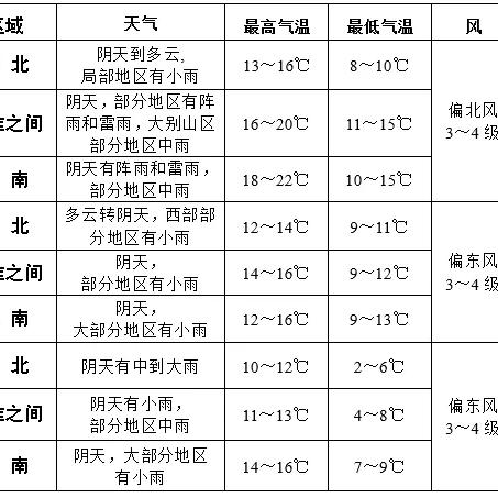安徽天气预报一周7天（安徽天气未来15天）