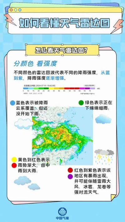 天气雷达(天气雷达实时的滚动图) 天气雷达(天气雷达实时的滚动图)
