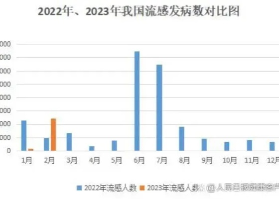 2023年4月疫情恢复(2023年疫情什么时候结束) 2023年4月疫情恢复(2023年疫情什么时候结束)