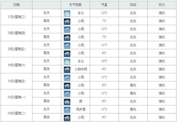 武冈天气预报15天（武冈天气预报15天查询当地天气）