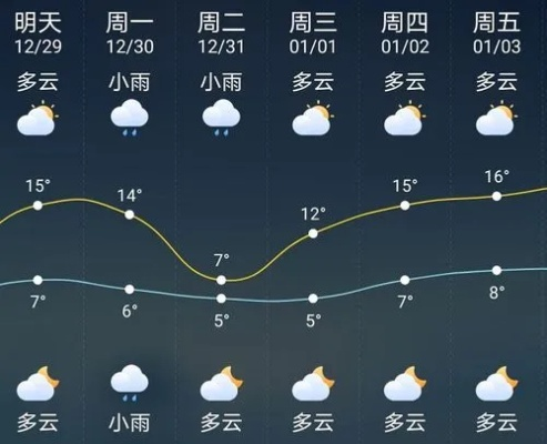 武冈天气预报15天（武冈天气预报15天查询当地天气）