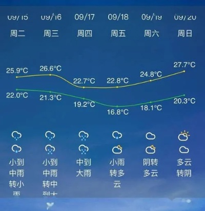 天气预报最近三天(赣榆区天气预报最近三天) 天气预报最近三天(赣榆区天气预报最近三天)