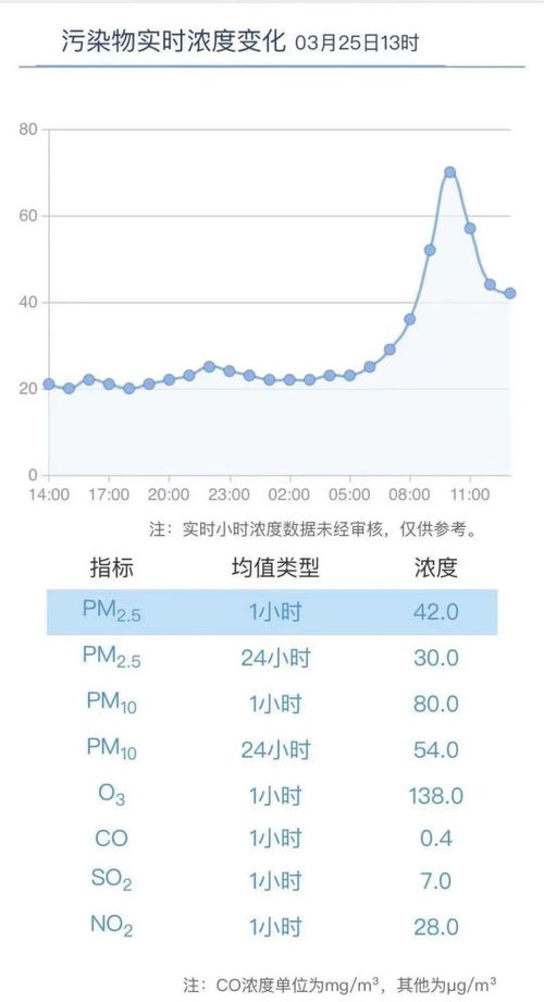 上海空气质量(上海空气质量美领馆pm25实时查询) 上海空气质量(上海空气质量美领馆pm25实时查询)