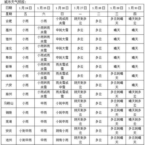 安徽预报（安徽预报7天一周）