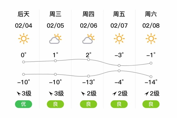 镇原天气30天准确（镇原的天气）