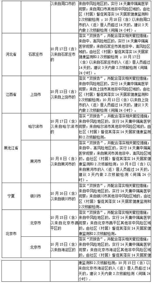 最新疫情最新消息(最新疫情最新消息中高风险区名单) 最新疫情最新消息(最新疫情最新消息中高风险区名单)