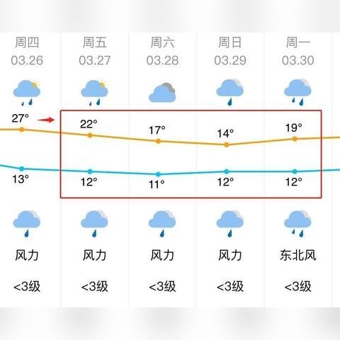 四川泸州天气预报（四川最近的天气预报15天）