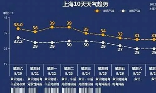 天气预报15天查询未来（天气预报15查询2345未来）