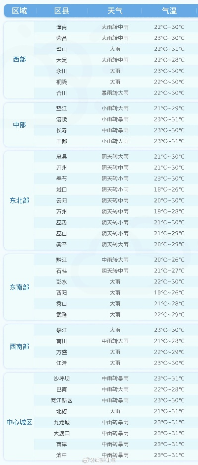 株洲市天气预报15天（株洲市天气预报15天准确一览表）