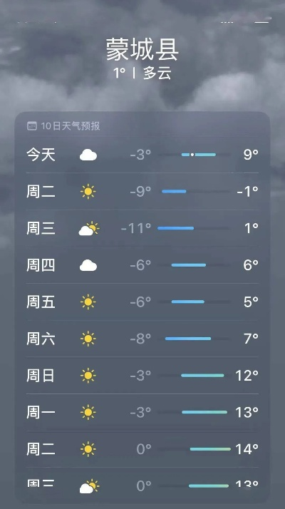 蒙城天气预报15天（蒙城天气预报15天查询结果）