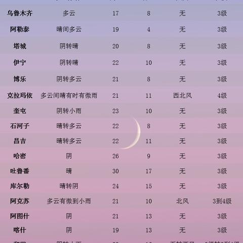 奎屯天气预报（奎屯天气预报30天准确 一个月）