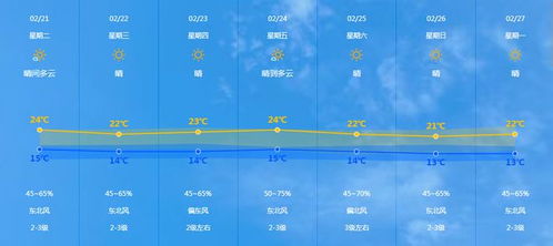 中山天气预报(中山天气预报15天) 中山天气预报(中山天气预报15天)