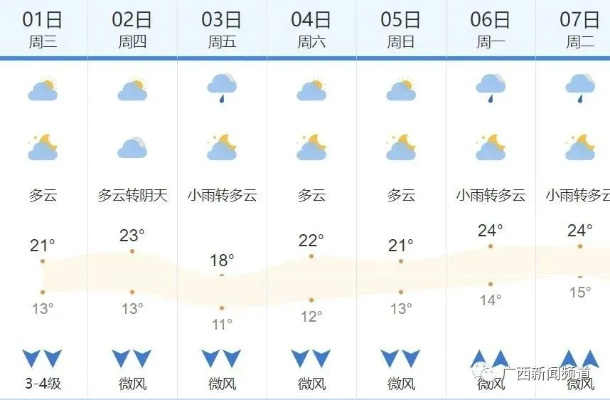 广西桂林天气预报15天(广西桂林的天气预报7天) 广西桂林天气预报15天(广西桂林的天气预报7天)
