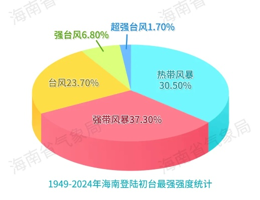海南台风最严重的一次(海南台风最强) 海南台风最严重的一次(海南台风最强)