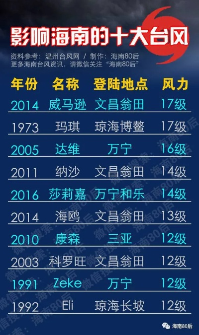 海南台风最严重的一次(海南台风最强) 海南台风最严重的一次(海南台风最强)