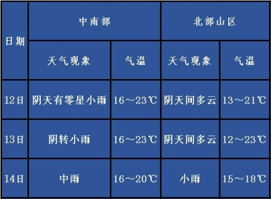 23号24号25号的天气（22号至25号天气预报）