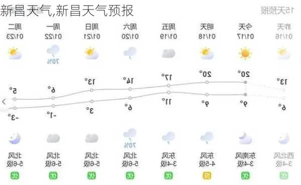 明天新昌几点下雨（新昌明天天气预报24小时）