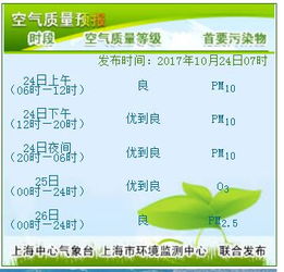 上海天气24小时预报(上海天气24小时预报实时即时天气) 上海天气24小时预报(上海天气24小时预报实时即时天气)