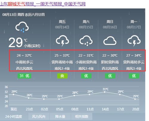 最近15天天气预报（最近15天天气预报聊城）