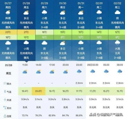 达拉特旗天气预报(达拉特旗天气预报最新今天) 达拉特旗天气预报(达拉特旗天气预报最新今天)